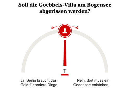 Opinary Gobbels-Villa