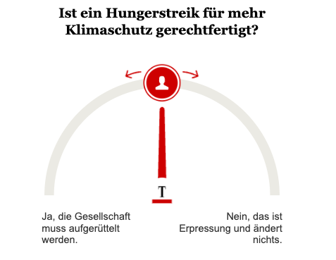 Opinary/ Umfrage Hungerstreik Klimaschutz
