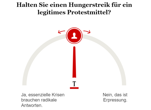 Halten Sie einen Hungerstreik für ein legitimes Protestmittel?