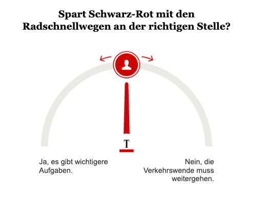 Opinary: Sparmaßnahmen von Schwarz-Rot an Radschnellwegen