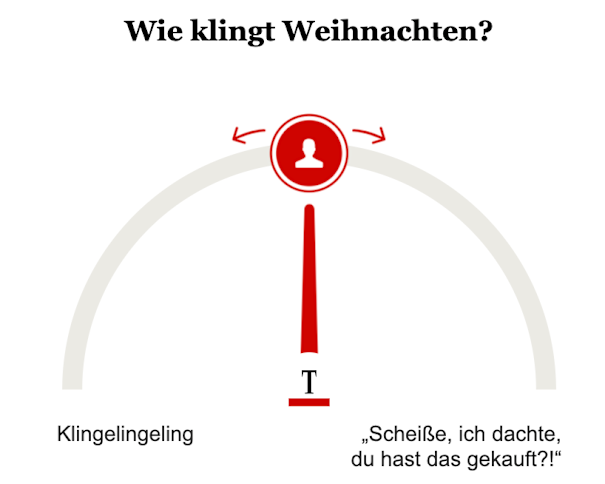 Wie klingt Weihnachten?