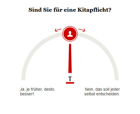Opinary: Sind Sie für eine Kitapflicht?