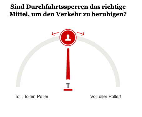Opinary: Sind Durchfahrtssperren das richtige Mittel, um den Verkehr zu beruhigen?