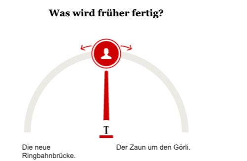 Opinary: Was wird früher fertig?