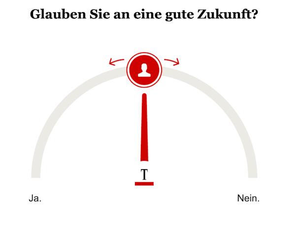 Opinary: Glauben Sie an eine gute Zukunft?