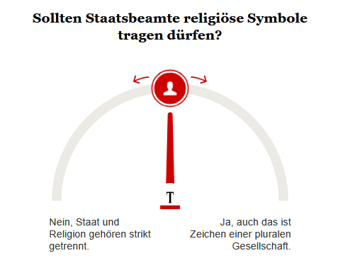 Opinary: Sollten Staatsbeamte religiöse Symbole tragen dürfen?