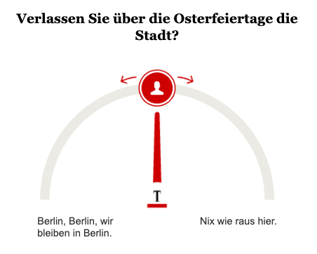 Opinary: Verlassen Sie über die Osterfeiertage die Stadt? 
