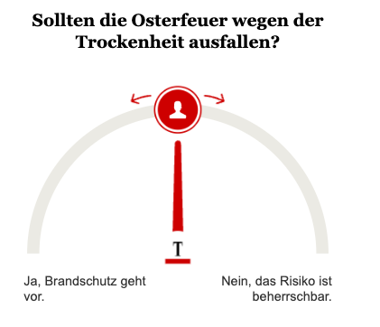 Opinary: Sollten die Osterfeuer wegen der Trockenheit ausfallen?