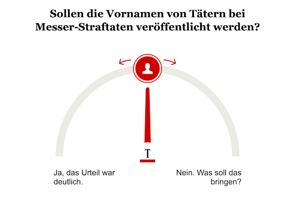 Opinary: Sollen die Vornamen von Tätern bei Messer-Straftaten veröffentlicht werden?