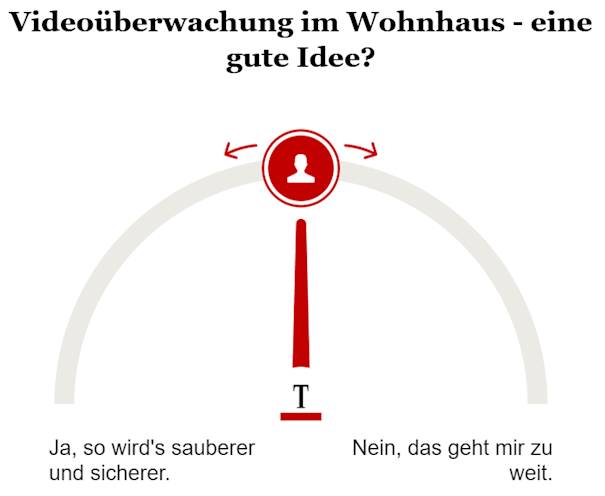 Opinary: Videoüberwachung im Wohnhaus - eine gute Idee?