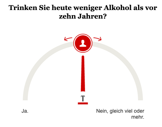 Opinary: Trinken Sie heute weniger Alkohol als vor zehn Jahren?