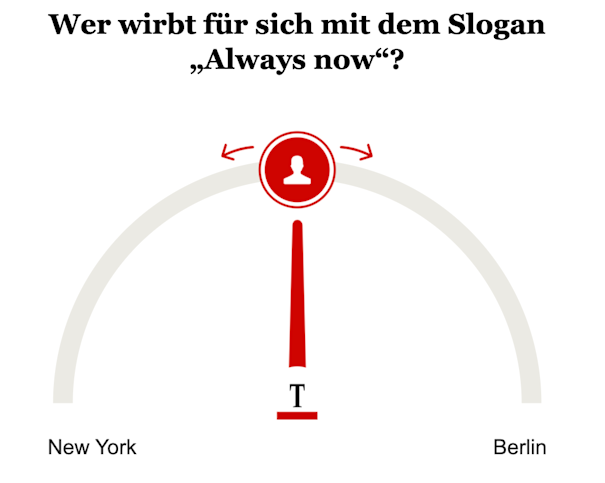 Wer wirbt für sich mit dem Slogan „Always now“?