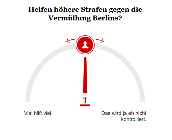 Opinary: Helfen höhere Strafen gegen die Vermüllung Berlins?