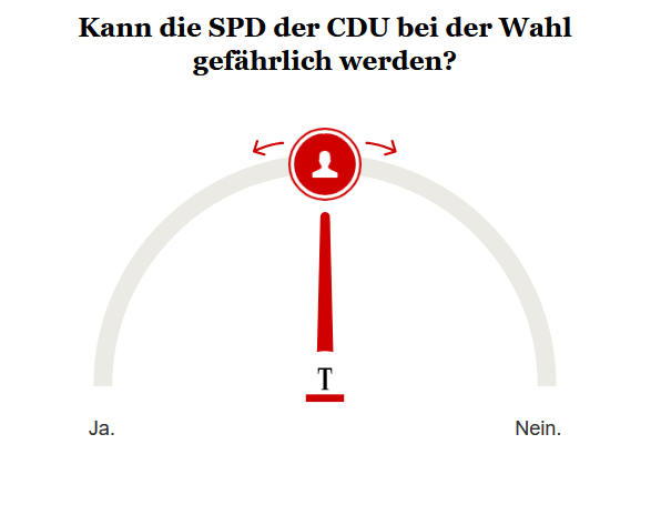 Opinary: Kann die SPD der CDU bei der Wahl gefährlich werden? 