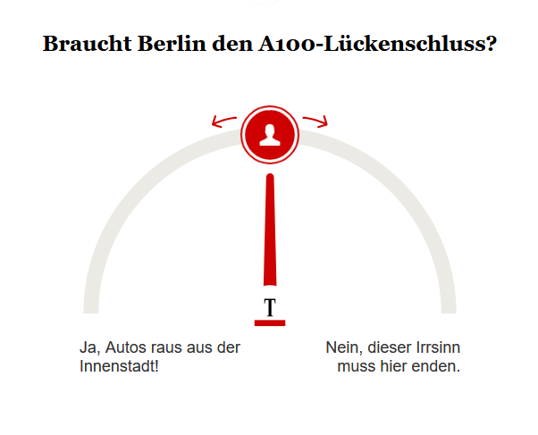 Opinary: Braucht Berlin den A100- Lückenschluss?