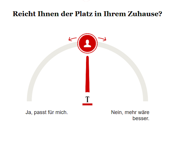Opinary: Reicht Ihnen der Platz in Ihrem Zuhause? 