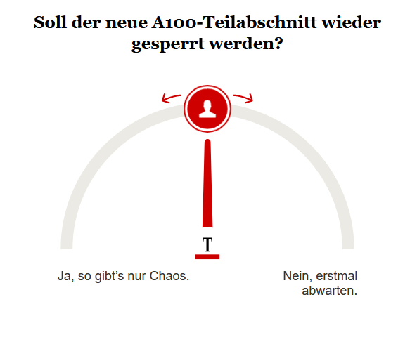 Opinary: Soll der neue A100-Teilabschnitt wieder geschlossen werden?