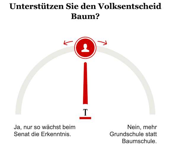 Opinary: Unterstützen Sie den Volksentscheid Baum?