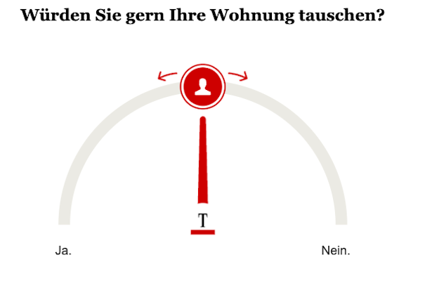 Opinary: Würden Sie gern Ihre Wohnung tauschen?