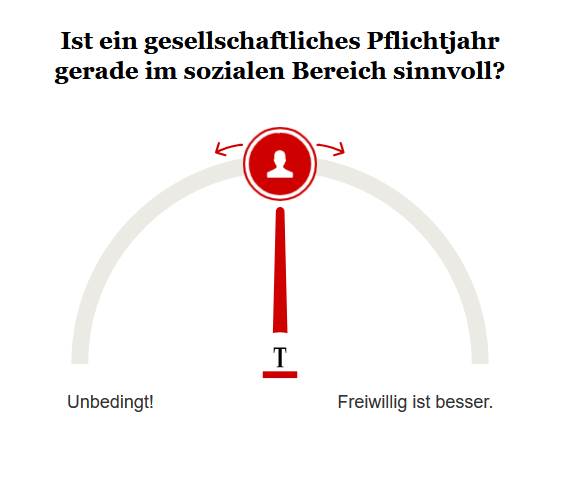 Opinary: Ist ein gesellschaftliches Pflichtjahr gerade im sozialen Bereich sinnvoll?