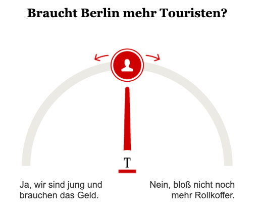 Opinary: Braucht Berlin mehr Touristen?