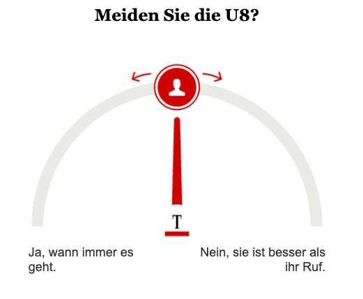 Opinary: Meiden Sie die U8?