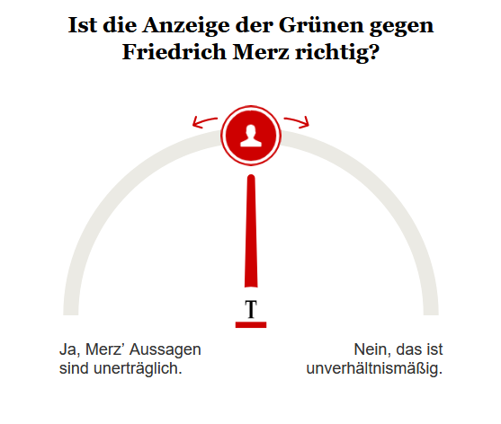 Opinary: Ist die Anzeige der Grünen gegen Friedrich Merz richtig?