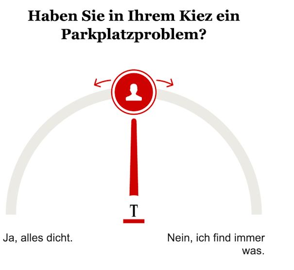 Opinary: Haben Sie in Ihrem Kiez ein Parkplatzproblem?