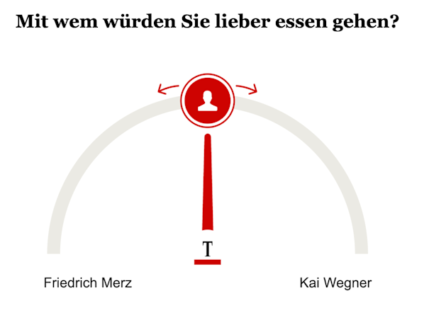 Opinary: Mit wem würden Sie lieber essen gehen?