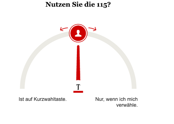 Opinary: Nutzen Sie die 115?