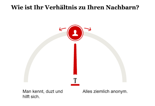 Opinary: Wie ist Ihr Verhältnis zu Ihren Nachbarn?