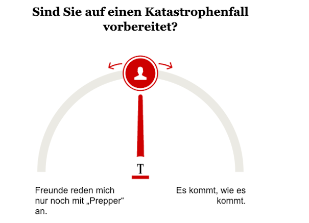 Opinary: Sind Sie auf einen Katastrophenfall vorbereitet?