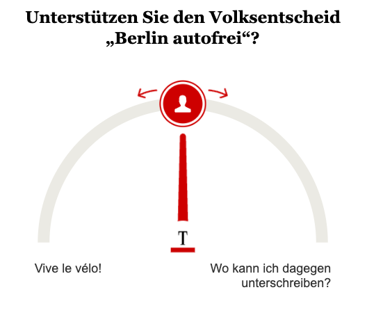 Opinary: Unterstützen Sie den Volksentscheid „Berlin autofrei“?