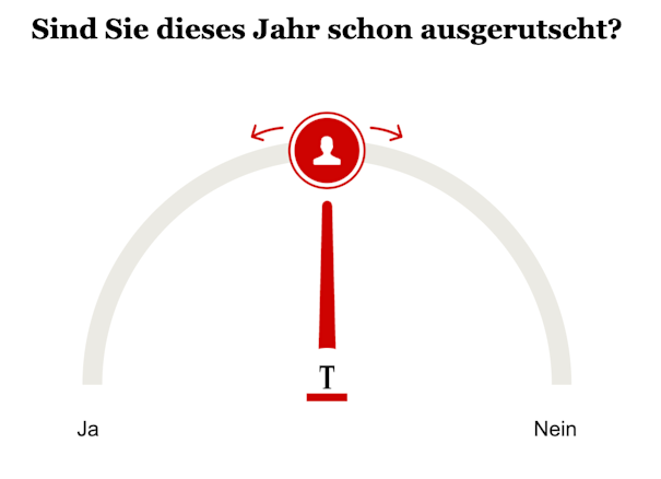 Opinary: Sind Sie dieses Jahr schon ausgerutscht?