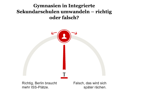 Opinary: Gymnasien in Integrierte Sekundarschulen umwandeln – richtig oder falsch?