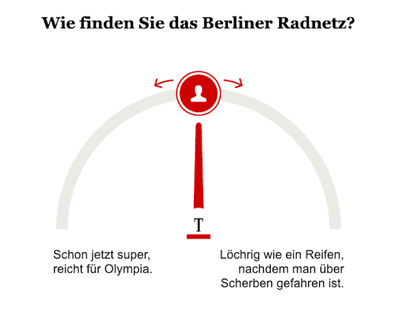 Opinary: Wie finden Sie das Berliner Radnetz?