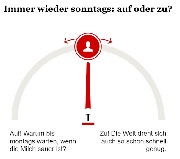 Opinary: Immer wieder sonntags: auf oder zu?