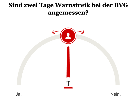 Opinary: Sind zwei Tage Warnstreik bei der BVG angemessen?