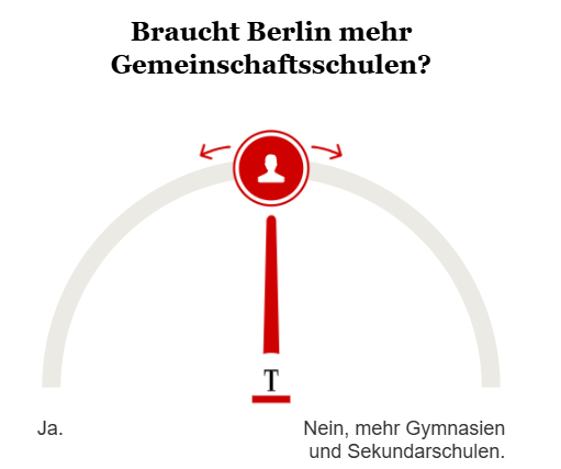 Opinary: Braucht Berlin mehr Gemeinschaftsschulen?