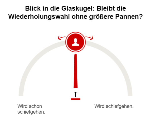 Umfrage Pannenwahl