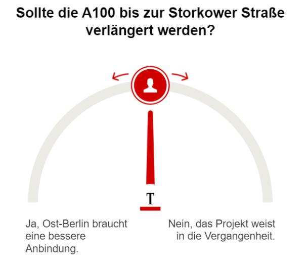 Umfrage Verlängerung A100