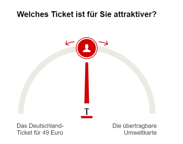 Umfrage Tickets ÖPNV