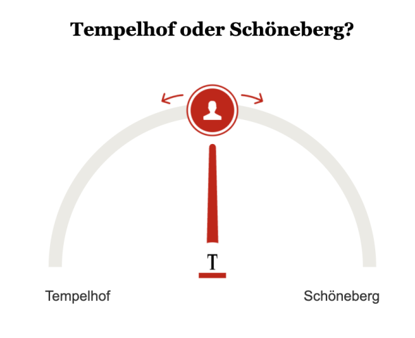 Umfrage Ballot Bin: Tempelhof oder Schöneberg?
